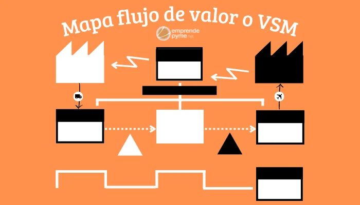 VSM o Mapa de flujo de valor, ejemplo