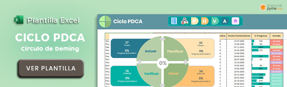Plantilla Excel ciclo PDCA emprendepyme 