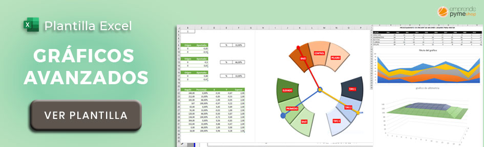 Plantilla Excel con gráficos avanzados
