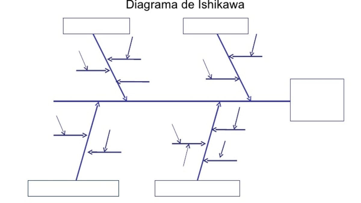 Diagrama de Ishikawa | Cómo hacer un diagrama de Ishikawa