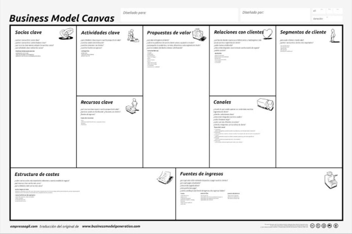Plan de negocio con el modelo Canvas | Emprende Pyme
