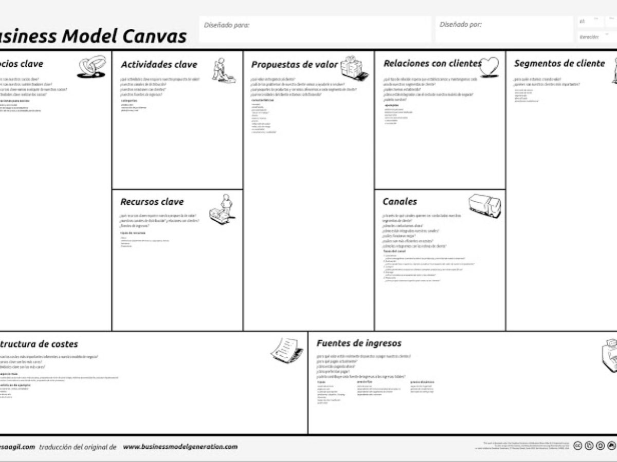 Plan de negocio con el modelo Canvas | Emprende Pyme